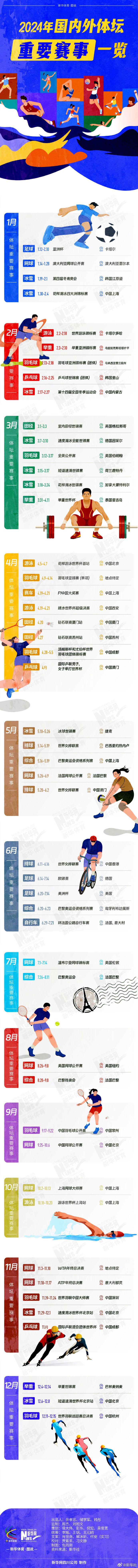 2024国内外体坛重要赛事日历来了！一起为中国运动员加油
