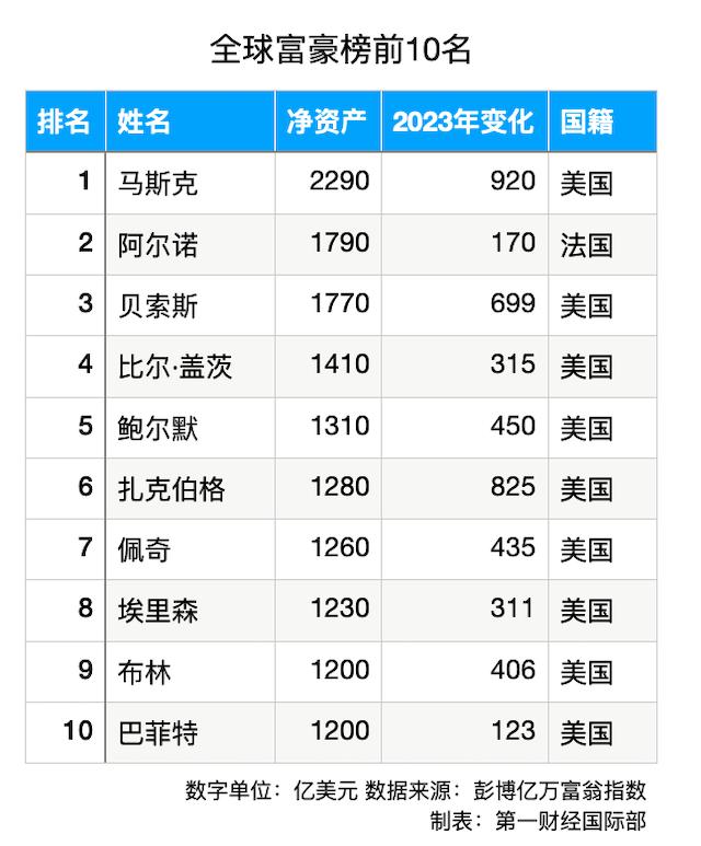 美国富豪榜图片