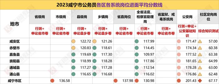 湖北省考咸寧公務員往年考情分析