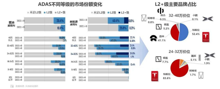 〓 图源/乘联会