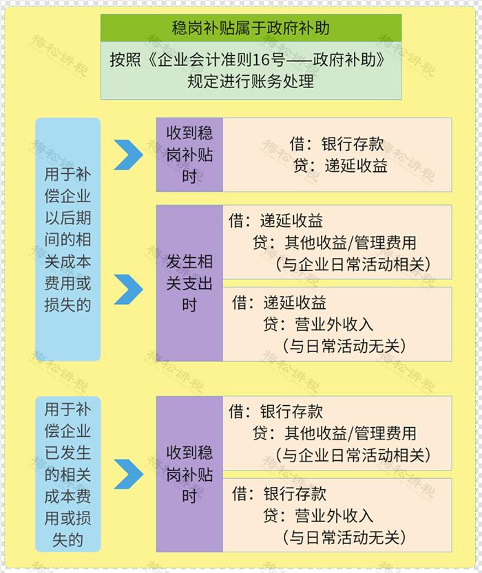 稅務局明確了!|增值稅|個稅|收益_新浪新聞