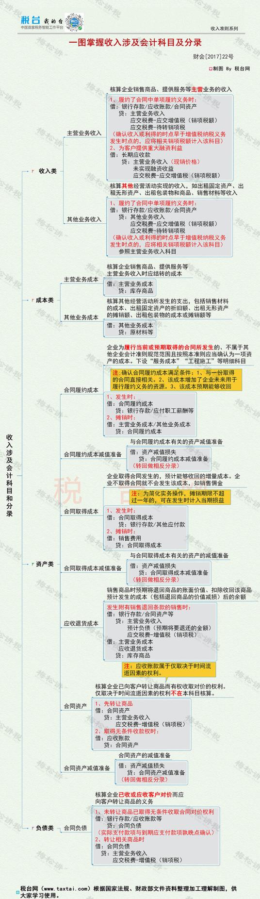 借:應付職工薪酬 5000貸:應付職工薪酬 5000借:管理費用