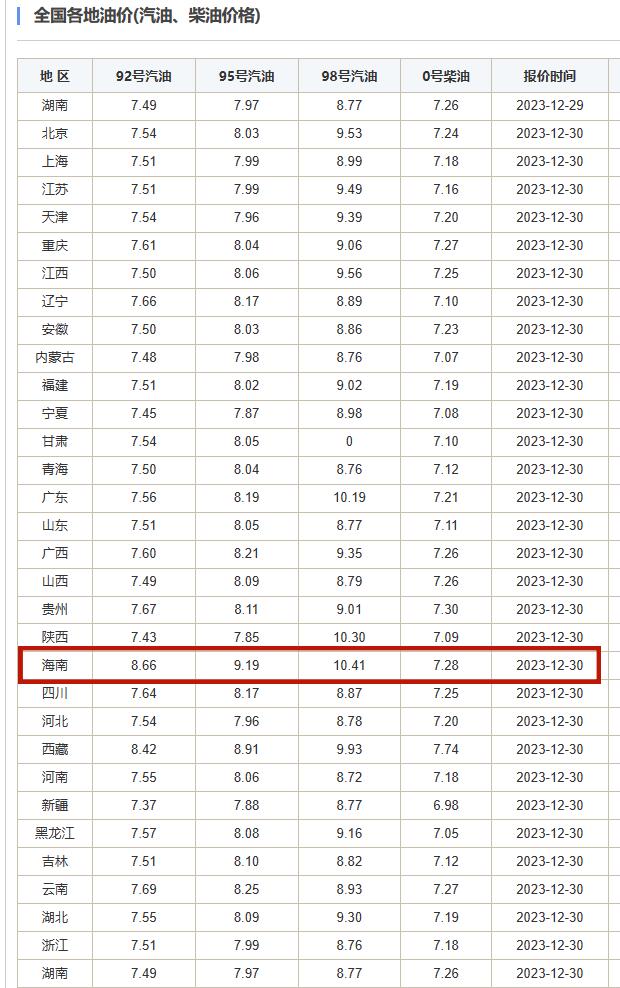 油價要漲今日返程記得加油海南這些路段迎返程高峰