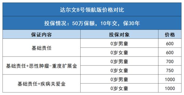 最新兒童保險方案出爐,抄作業|保險|家庭_新浪新聞