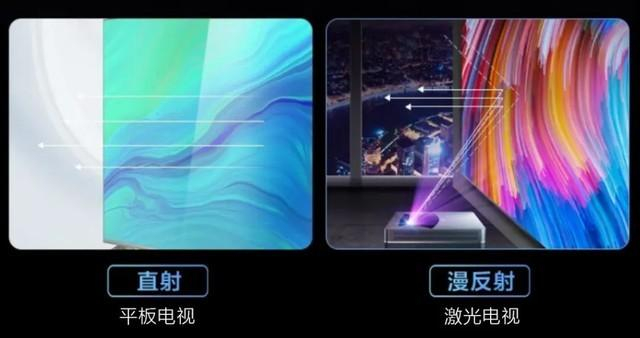 投影机_新浪新闻