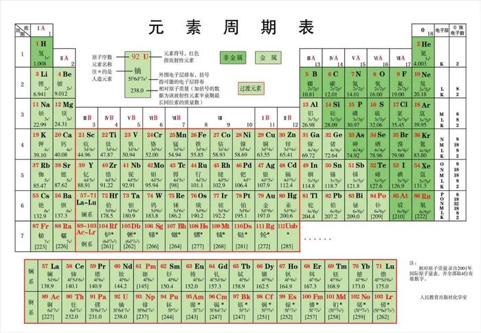 第三套生命周期表图片