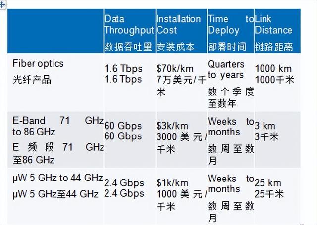 e頻段無線射頻鏈路為5g網絡提供高容量回程解決方案