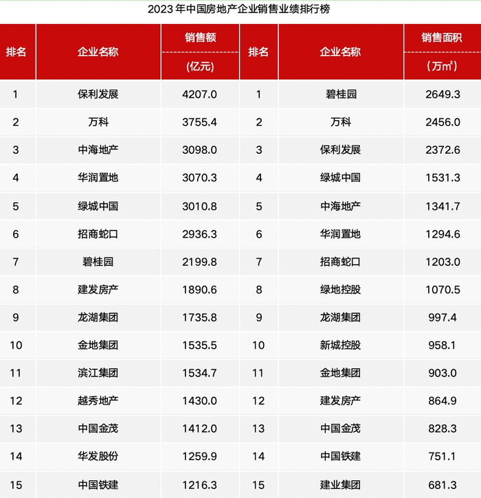 图片来源：中指研究院