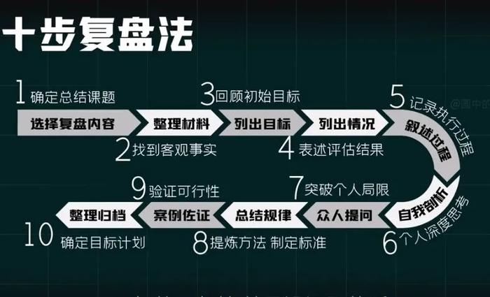 不懂复盘,再努力都是低水平勤奋|团队_新浪新闻