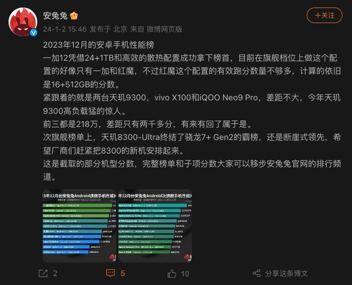 安安兔排行_安兔兔11月性能榜,骁龙8Gen3和天玑9300平分秋色
