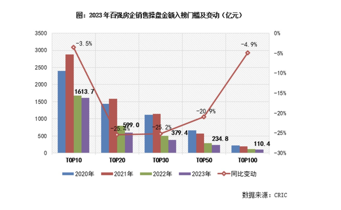 图片来源：克而瑞数据