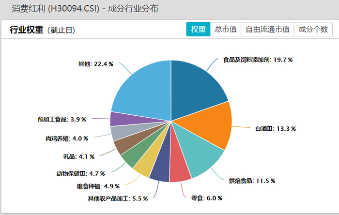 数据来源：Wind，时间截至：2023.12.31