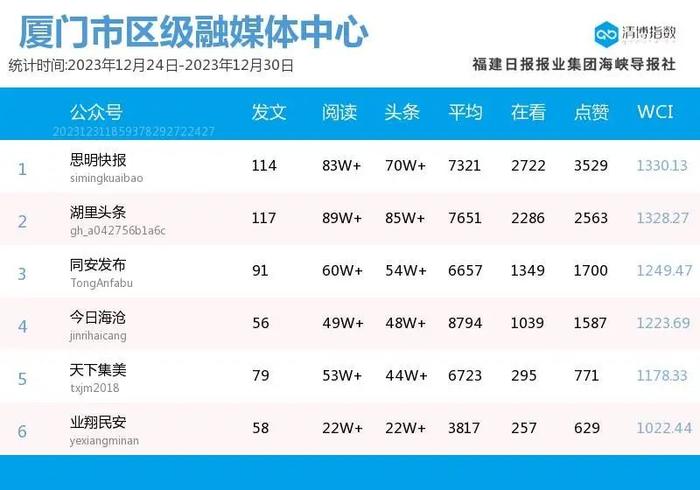 微信红包排行_凤凰资讯_资讯_凤凰网