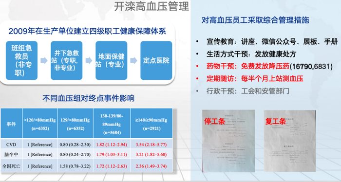 开滦高血压管理方案