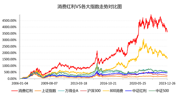数据来源：Wind，时间截至：2023.12.31