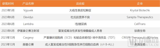 2023年，美国Biotech裁员结构 数据来源：动脉网根据公开资料整理