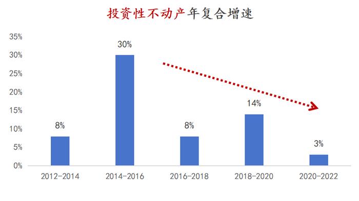 现在的中产，都是怎么样的