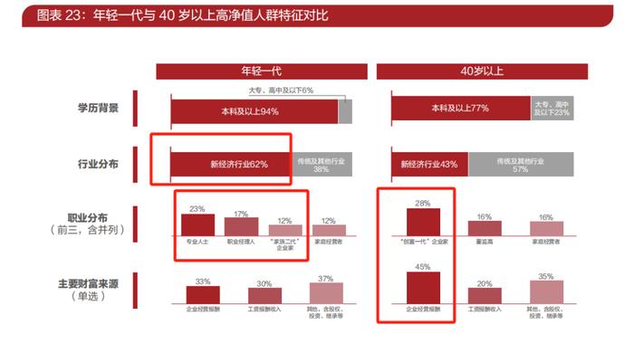 现在的中产，都是怎么样的