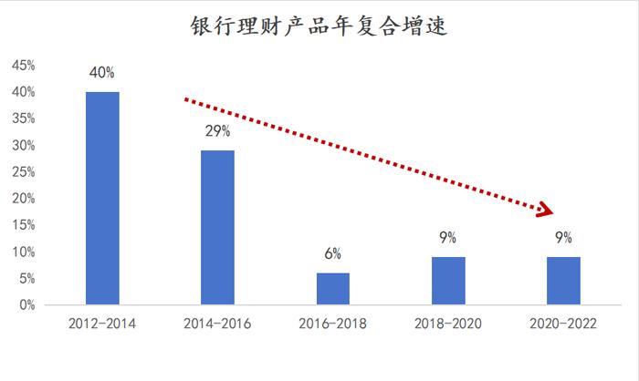 现在的中产，都是怎么样的