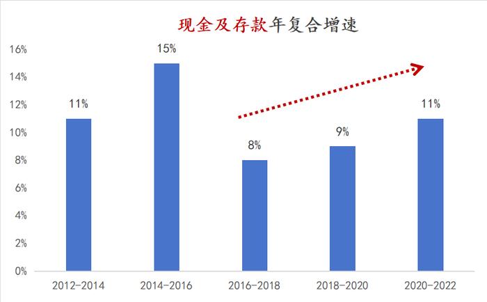 现在的中产，都是怎么样的