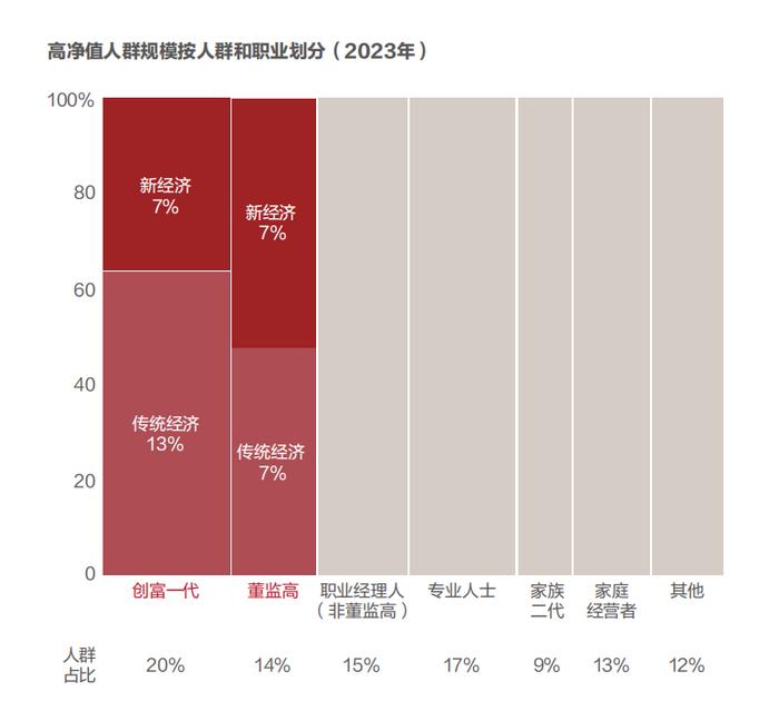 现在的中产，都是怎么样的