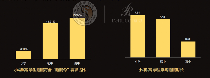 （图源｜2022中国国民健康睡眠白皮书）