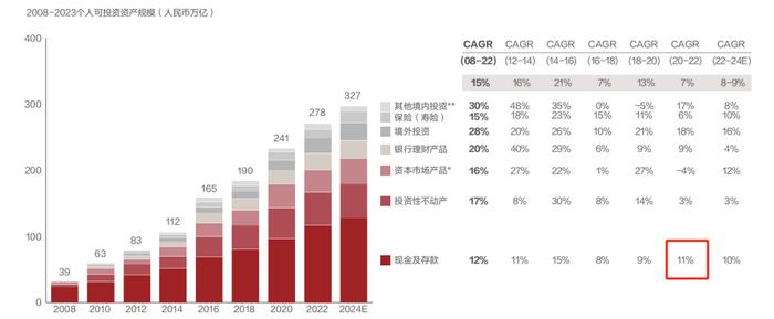 现在的中产，都是怎么样的