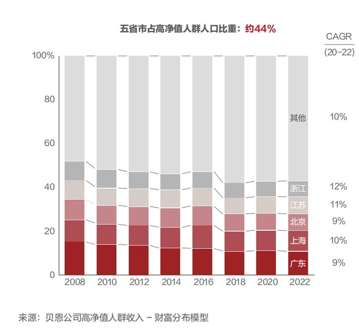 现在的中产，都是怎么样的