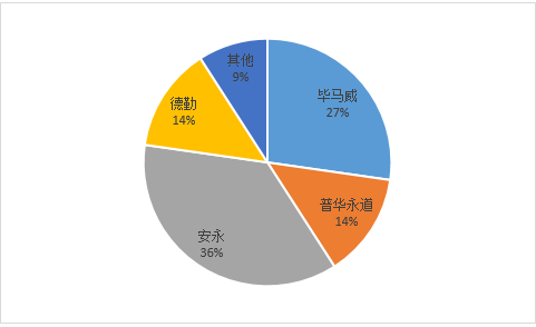 资料来源：笔者自行整理