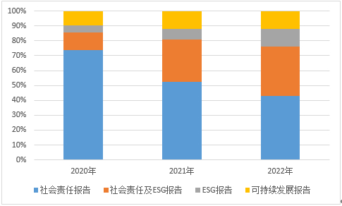 资料来源：笔者自行整理
