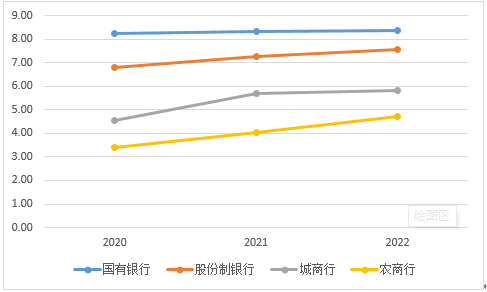 资料来源：笔者自行整理