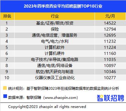 十大高薪职业排行榜_2023第四季度这个职业位居高薪职业榜首