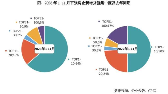 請回答2023房企如何走出行業低谷