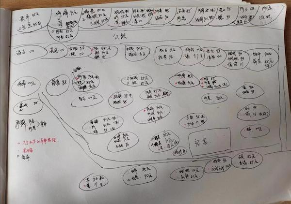 当时的统计草稿