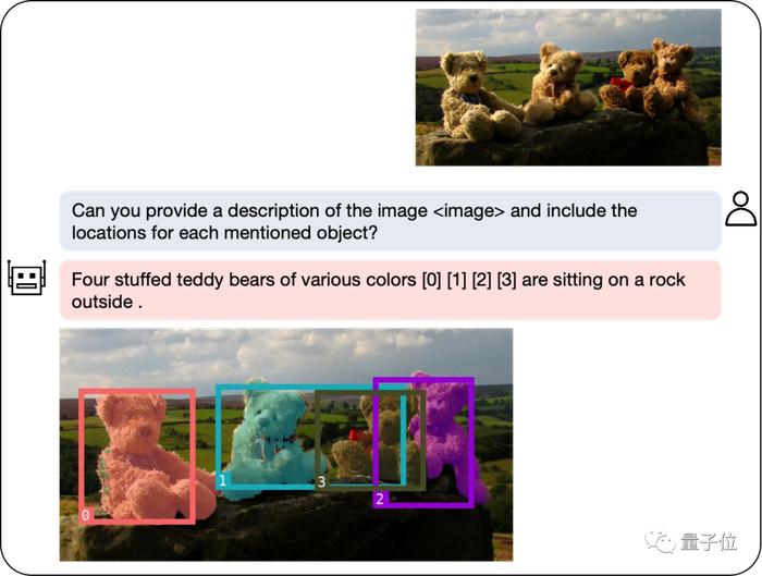 大模型都会标注图像了，简单对话即可！来自清华&NUS