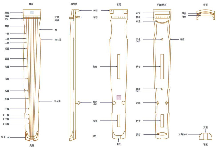       古琴结构示意图     