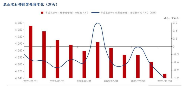 来源：mysteel，截至2023.11.30