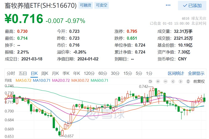 图片来源：雪球
