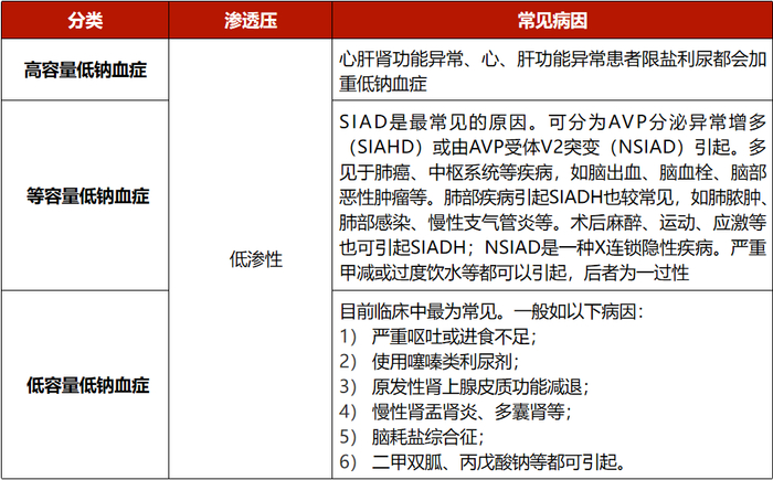*SIAD：不适当抗利尿综合征
