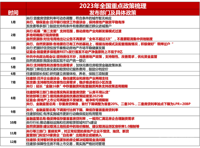  数据来源：公开信息整理，钛媒体APP制图 