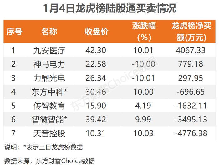 1月4日北向資金最新動向附十大成交股