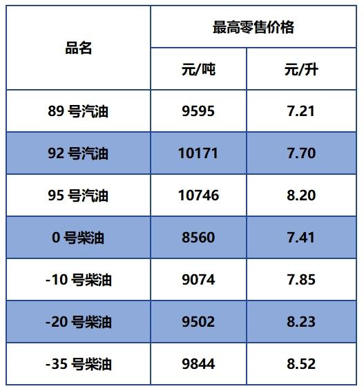 1月3日24时油价上调！手机新浪网 8685