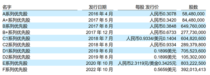 图源/震坤行招股书