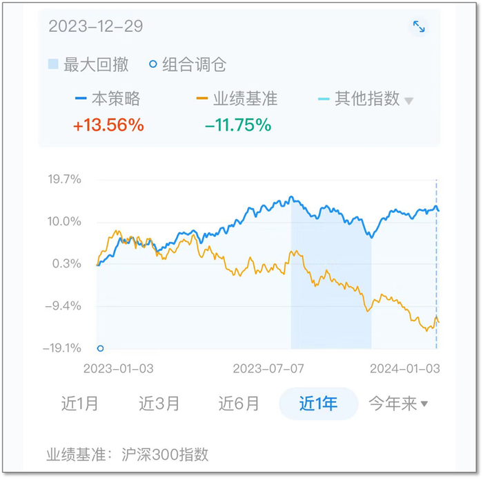 图源：且慢app-简慢组合