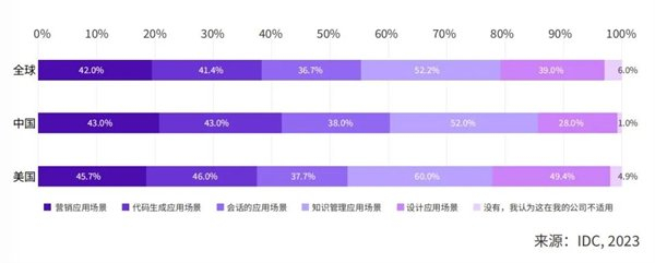 2024 AIGC 应用层十大趋势白皮书__财经头条