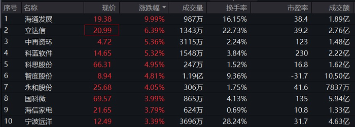 图片来源：Wind，截至2024年1月4日