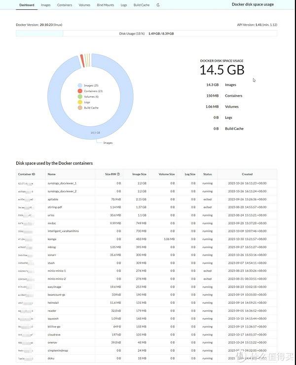 群晖NAS搭建Doku监控Docker磁盘使用情况插图12