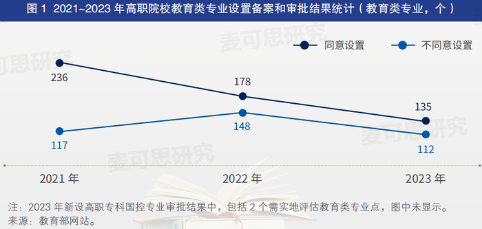 图源：《中国-世界高等教育趋势报告（2023）》