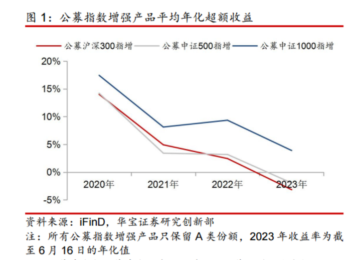 图源：华宝证券