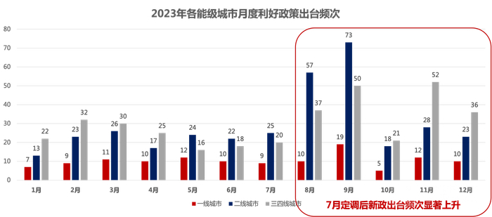  数据来源：公开信息整理，钛媒体APP制图